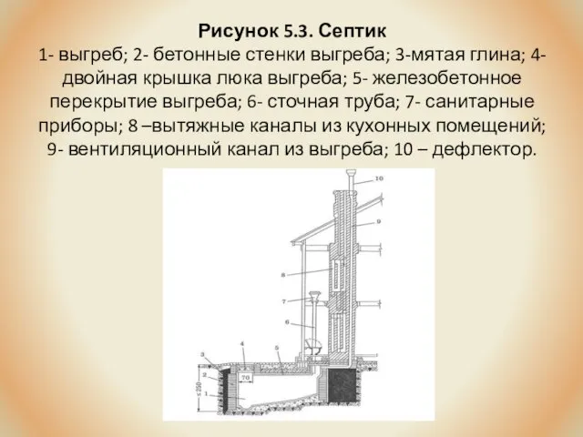 Рисунок 5.3. Септик 1- выгреб; 2- бетонные стенки выгреба; 3-мятая