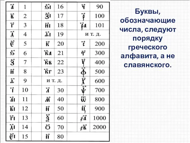 Буквы, обозначающие числа, следуют порядку греческого алфавита, а не славянского.