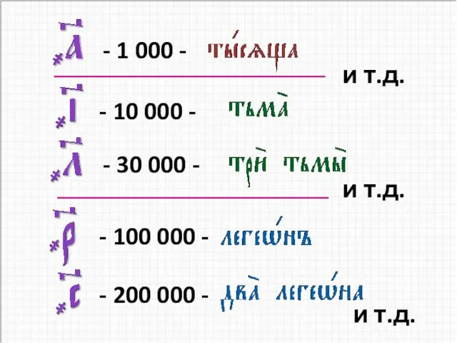 - 10 000 - - 30 000 - - 100