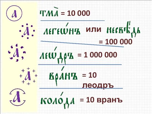 = 100 000 или = 10 000 = 1 000