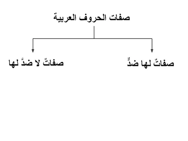 صفات الحروف العربية صفاتٌ لها ضدٌّ صفاتٌ لا ضدَّ لها