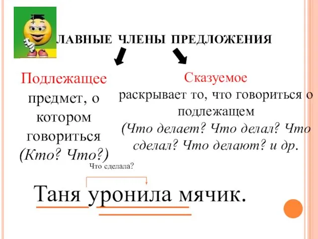 Главные члены предложения Подлежащее предмет, о котором говориться (Кто? Что?)