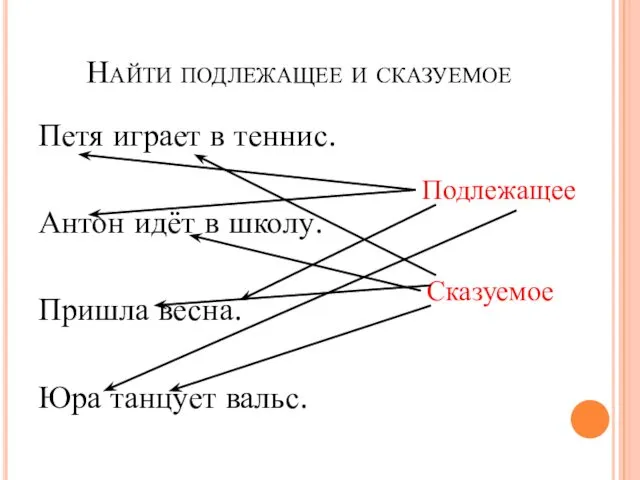 Найти подлежащее и сказуемое Петя играет в теннис. Антон идёт