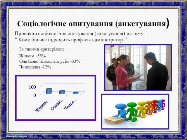 Жінкам -55% Однаково підходить усім -33% Чоловікам -12% : Соціологічне