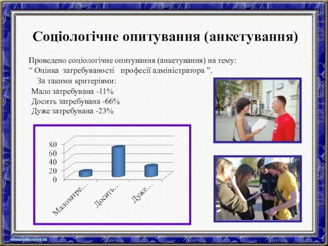 Мало затребувана -11% Досить затребувана -66% Дуже затребувана -23% Соціологічне