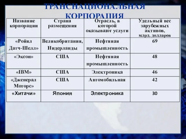 ТРАНСНАЦИОНАЛЬНАЯ КОРПОРАЦИЯ