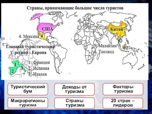 ТУРИЗМ Туристический бум Доходы от туризма Страны туризма Факторы туризма Макрорегионы туризма 20 стран – лидеров