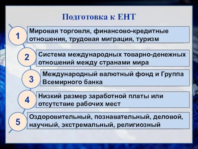 Подготовка к ЕНТ 1 Мировая торговля, финансово-кредитные отношения, трудовая миграция,