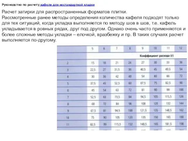 Руководство по расчету кафеля для нестандартной кладки Расчет затирки для