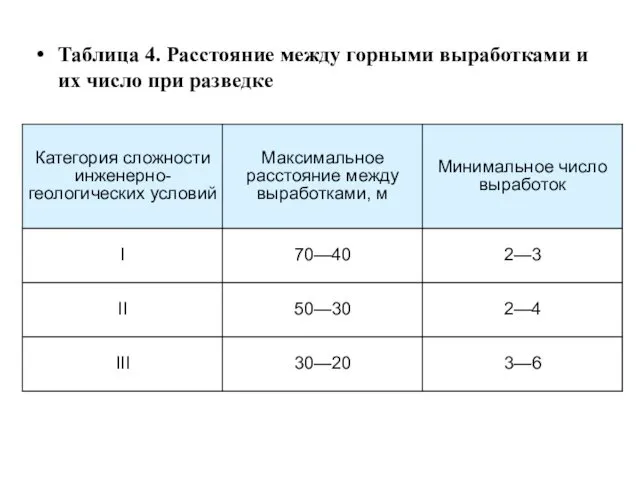 Таблица 4. Расстояние между горными выработками и их число при разведке