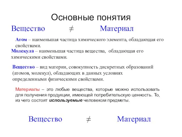 Основные понятия Вещество – вид материи, совокупность дискретных образований (атомов,