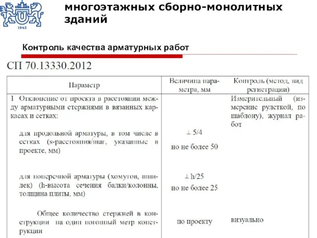 Контроль качества арматурных работ