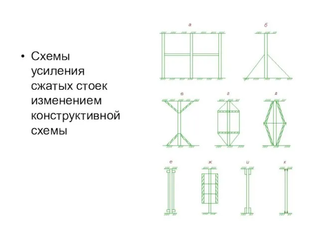 Схемы усиления сжатых стоек изменением конструктивной схемы