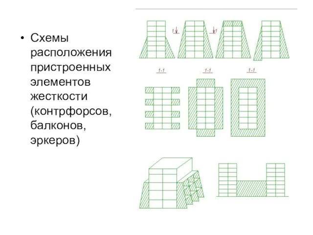 Схемы расположения пристроенных элементов жесткости (контрфорсов, балконов, эркеров)