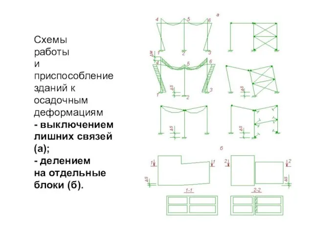 Схемы работы и приспособление зданий к осадочным деформациям - выключением