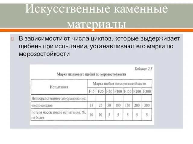 Искусственные каменные материалы В зависимости от числа циклов, которые выдерживает