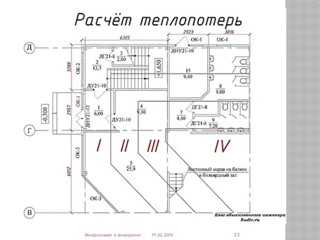 19.02.2016 Микроклимат в помещении