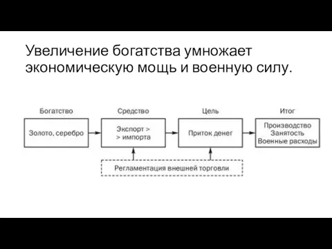 Увеличение богатства умножает экономическую мощь и военную силу.