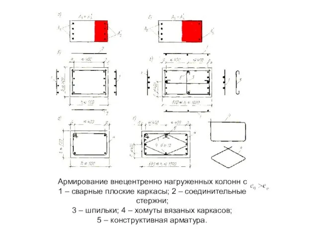 Армирование внецентренно нагруженных колонн с 1 – сварные плоские каркасы; 2 – соединительные