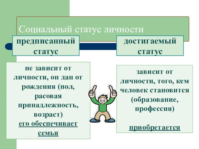 Социальный статус личности предписанный статус достигаемый статус не зависит от