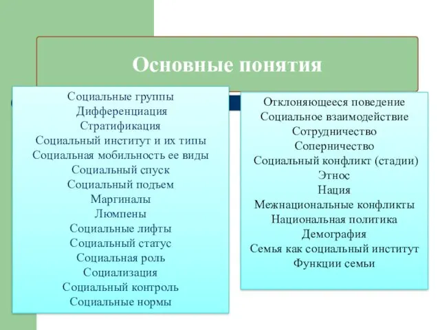 Основные понятия Социальные группы Дифференциация Стратификация Социальный институт и их