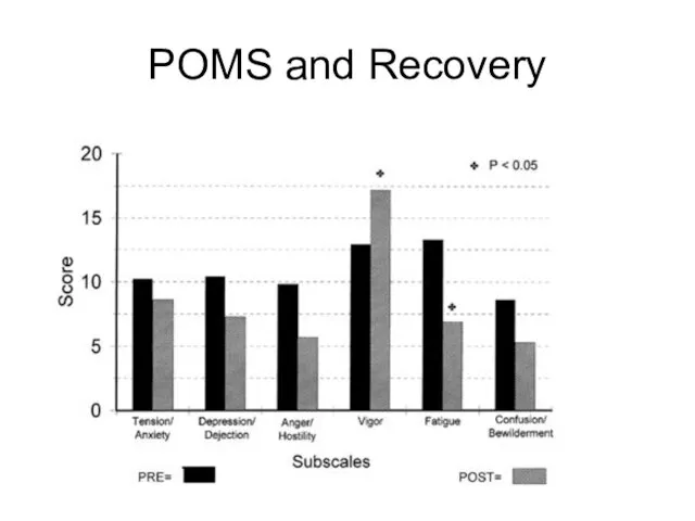 POMS and Recovery