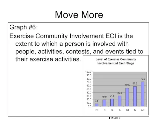 Graph #6: Exercise Community Involvement ECI is the extent to