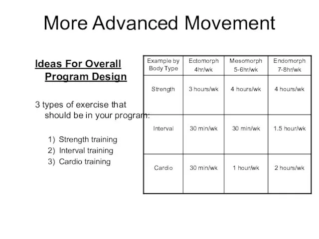 More Advanced Movement Ideas For Overall Program Design 3 types