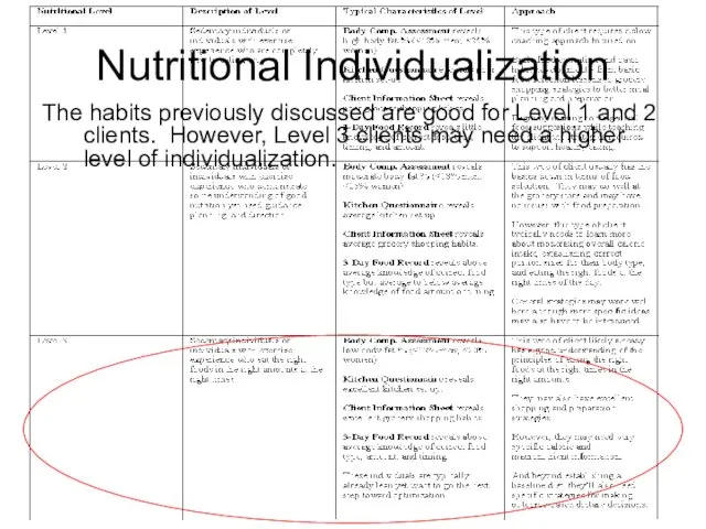 The habits previously discussed are good for Level 1 and