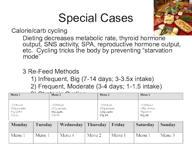 Calorie/carb cycling Dieting decreases metabolic rate, thyroid hormone output, SNS