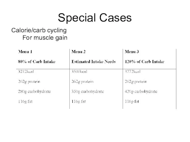 Calorie/carb cycling For muscle gain Special Cases