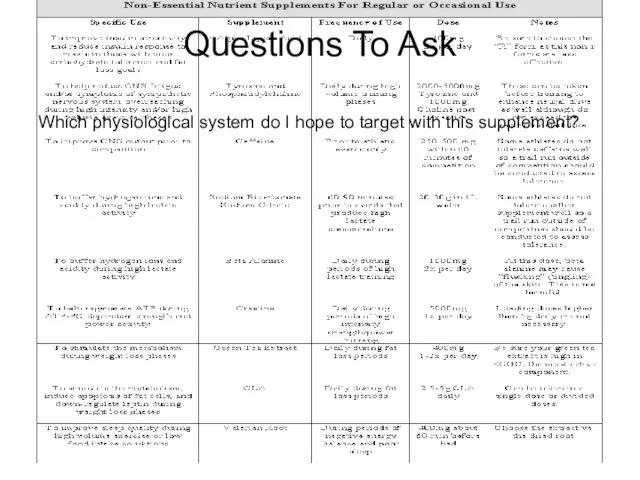 Questions To Ask Which physiological system do I hope to target with this supplement?