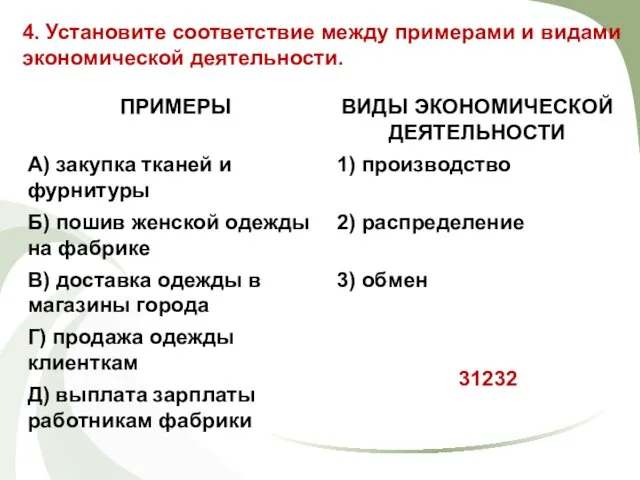 4. Установите соответствие между примерами и видами экономической деятельности. 31232