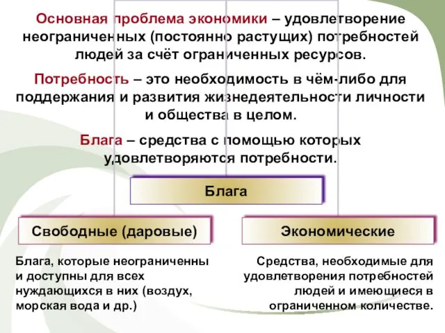 Основная проблема экономики – удовлетворение неограниченных (постоянно растущих) потребностей людей