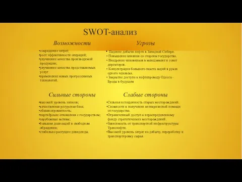 SWOT-анализ