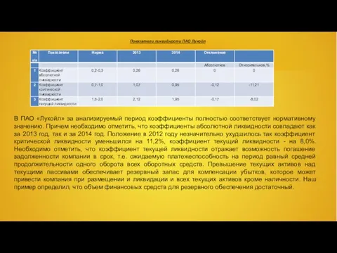 Показатели ликвидности ПАО Лукойл В ПАО «Лукойл» за анализируемый период