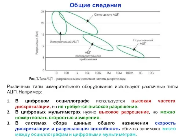 Различные типы измерительного оборудования используют различные типы АЦП. Например: В