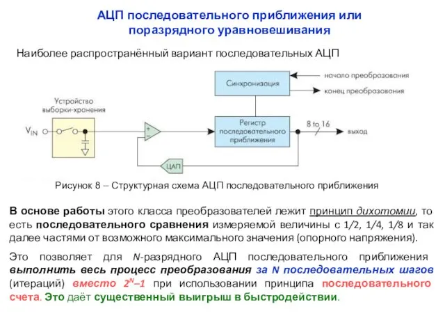 Наиболее распространённый вариант последовательных АЦП В основе работы этого класса