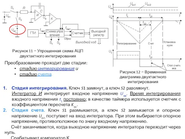 Рисунок 11 − Упрощенная схема АЦП двухтактного интегрирования Стадия интегрирования.