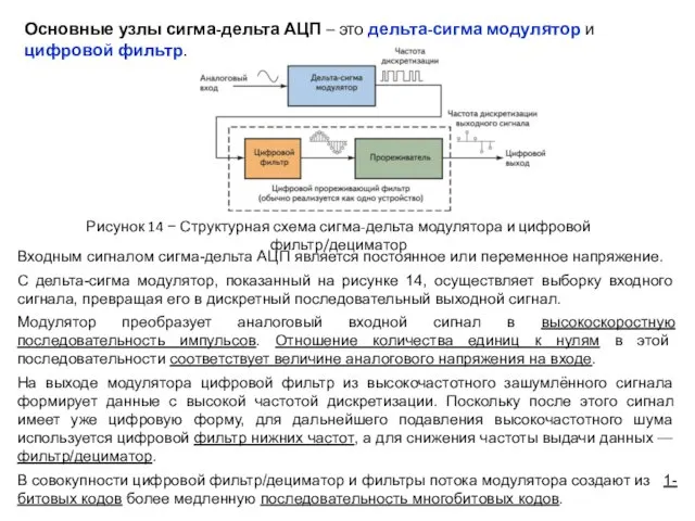 Входным сигналом сигма-дельта АЦП является постоянное или переменное напряжение. С