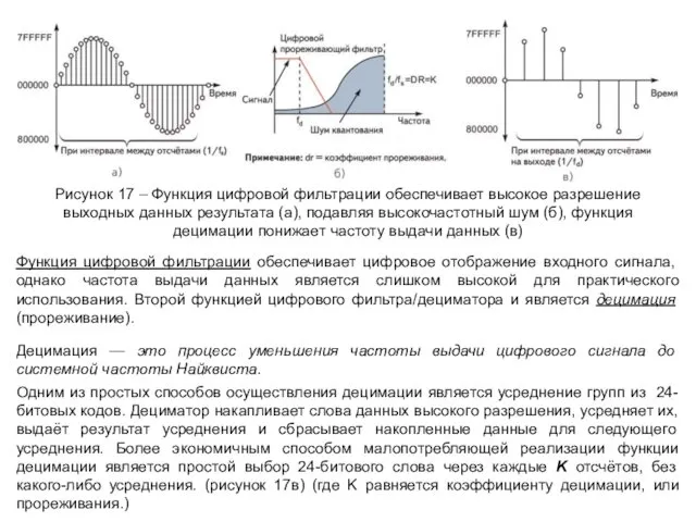 Функция цифровой фильтрации обеспечивает цифровое отображение входного сигнала, однако частота