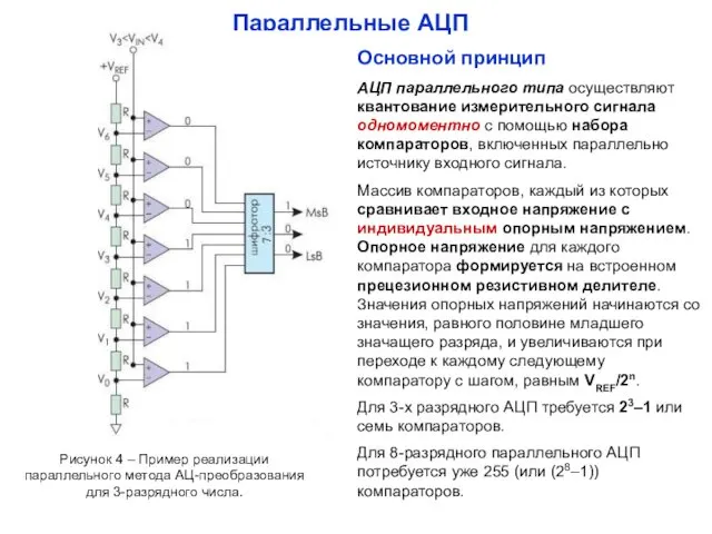 Рисунок 4 ‒ Пример реализации параллельного метода АЦ-преобразования для 3-разрядного