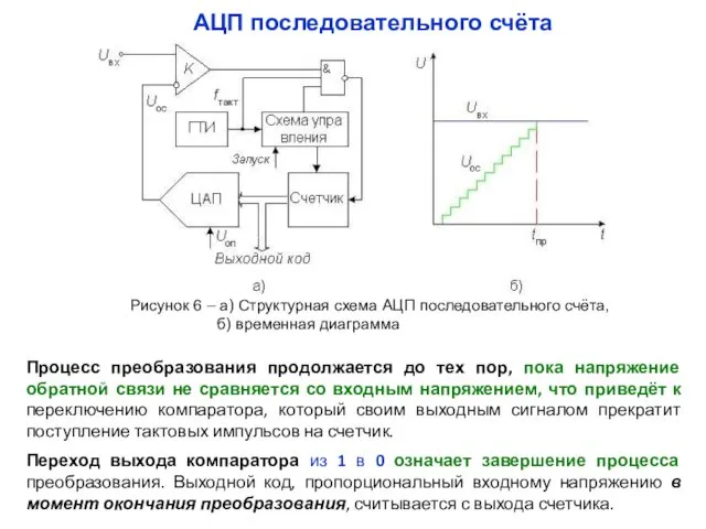 Процесс преобразования продолжается до тех пор, пока напряжение обратной связи