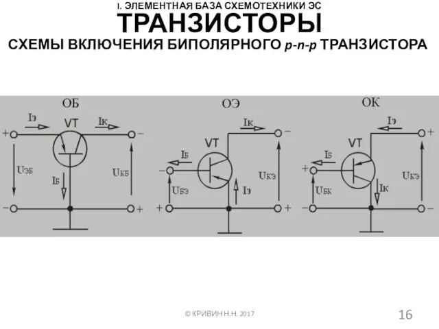 I. ЭЛЕМЕНТНАЯ БАЗА СХЕМОТЕХНИКИ ЭС СХЕМЫ ВКЛЮЧЕНИЯ БИПОЛЯРНОГО p-n-p ТРАНЗИСТОРА © КРИВИН Н.Н. 2017 ТРАНЗИСТОРЫ