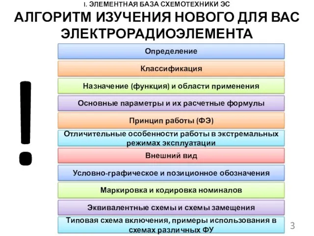 I. ЭЛЕМЕНТНАЯ БАЗА СХЕМОТЕХНИКИ ЭС © КРИВИН Н.Н. 2017 АЛГОРИТМ