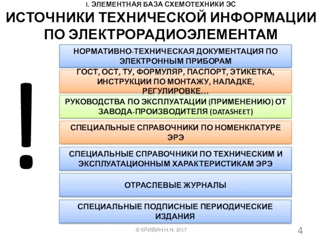 I. ЭЛЕМЕНТНАЯ БАЗА СХЕМОТЕХНИКИ ЭС © КРИВИН Н.Н. 2017 ИСТОЧНИКИ