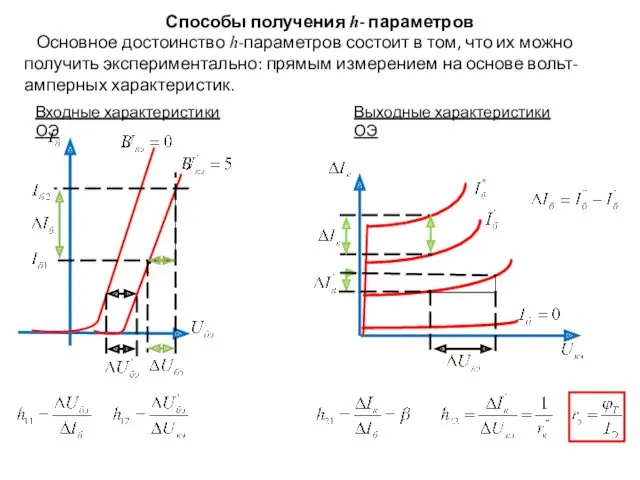 Способы получения h- параметров Основное достоинство h-параметров состоит в том,