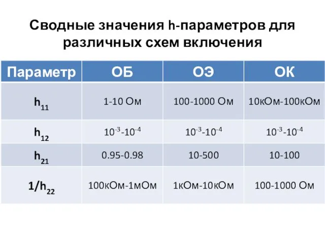 Сводные значения h-параметров для различных схем включения