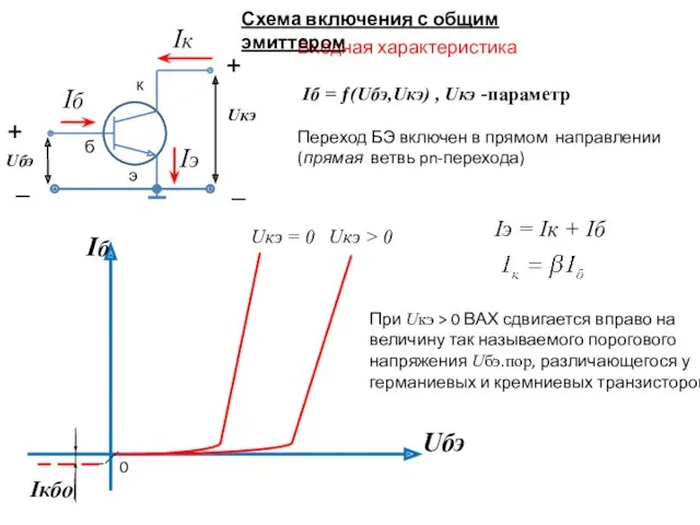 Uкэ Iэ = Iк + Iб Входная характеристика Iб =