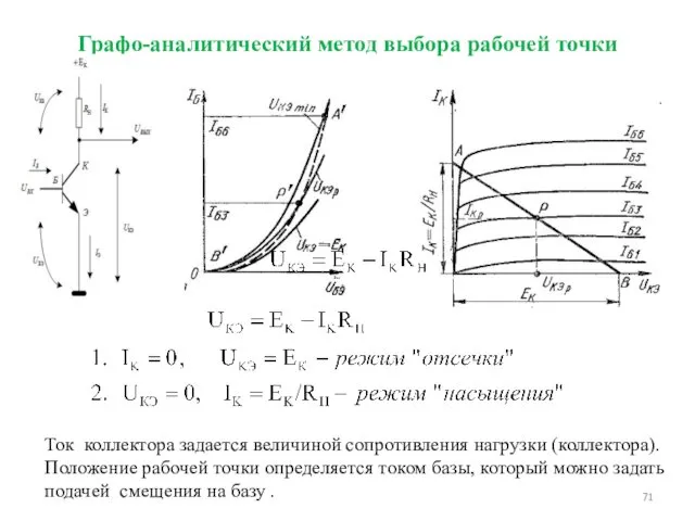 Графо-аналитический метод выбора рабочей точки Ток коллектора задается величиной сопротивления